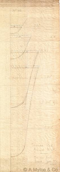 Design 106 — Keel Sections