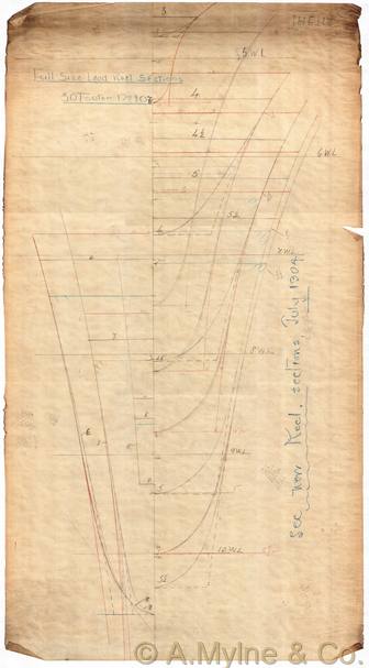 Design 107 — Keel Sections