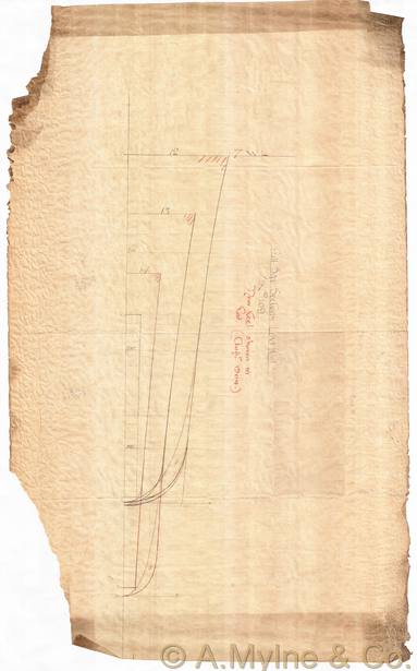 Design 109 — Keel Sections