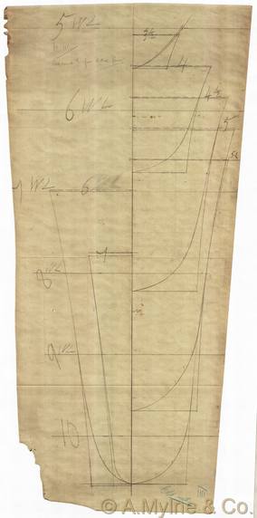 Design 110 — Keel Sections