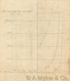 Design 114 — Keel Sections