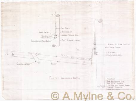 Design 1217 — Misc