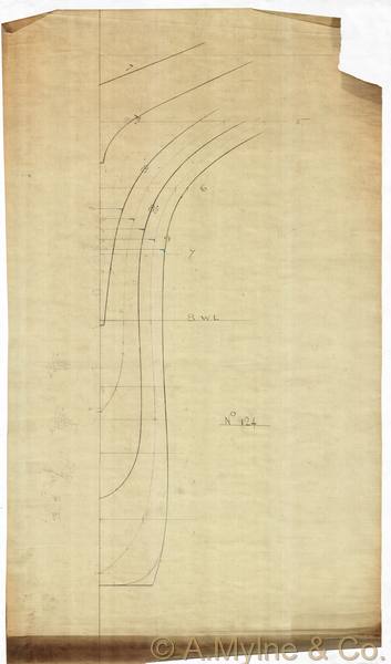 Design 124 — Keel Sections
