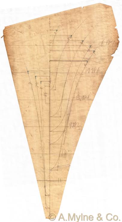 Design 126 — Keel Sections