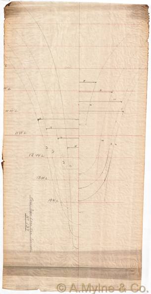 Design 139 — Keel Sections