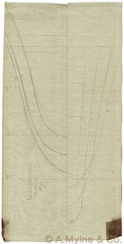 Design 165 — Lines Plan