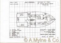 Design 170 — Structure