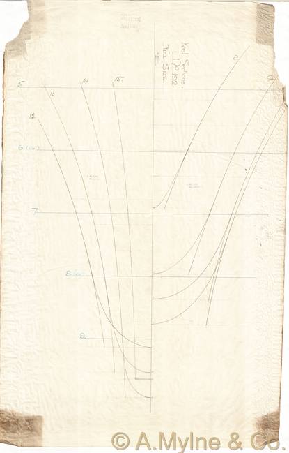 Design 192 — Lines Plan