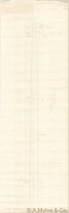 Design 193 — Misc