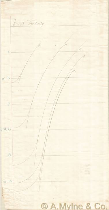 Design 193 — Lines Plan