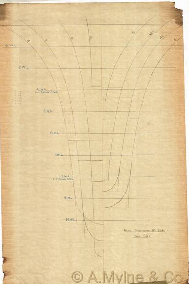 Design 194 — Lines Plan