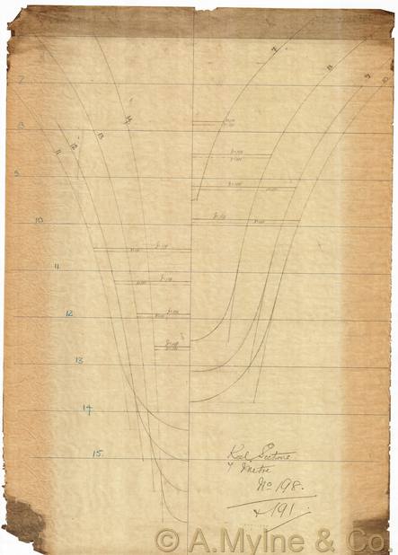 Design 198 — Keel Sections