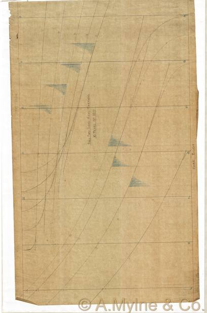 Design 199 — Keel Sections