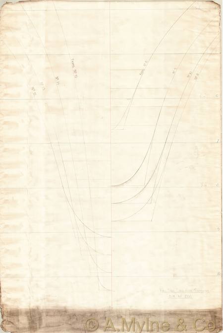 Design 206 — Keel Sections