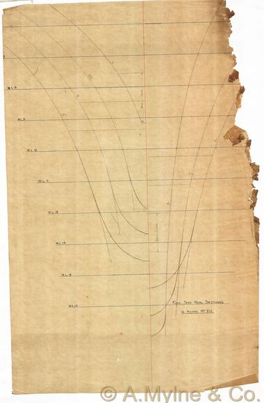 Design 211 — Keel Sections