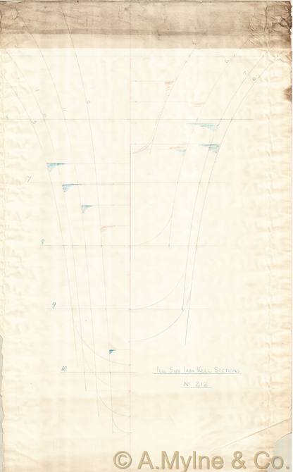 Design 212 — Keel Sections