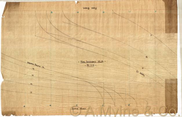 Design 214 — Keel Sections