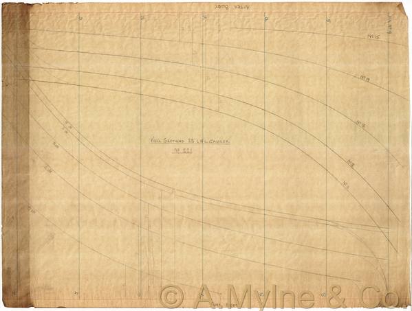 Design 221 — Keel Sections