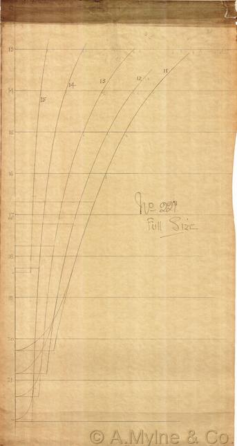 Design 227 — Keel Sections
