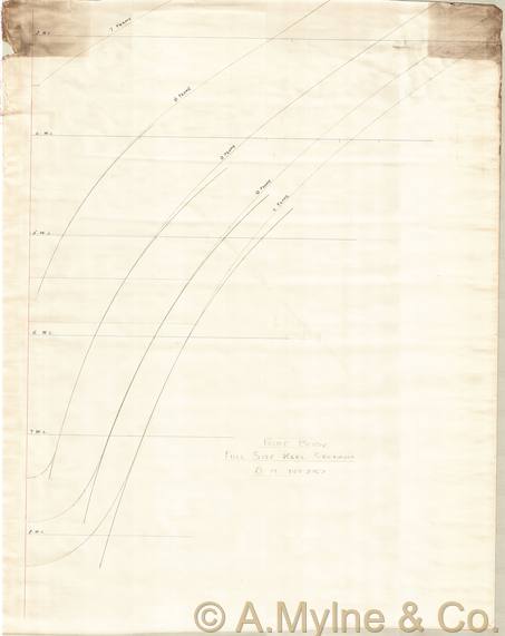 Design 237 — Keel Sections