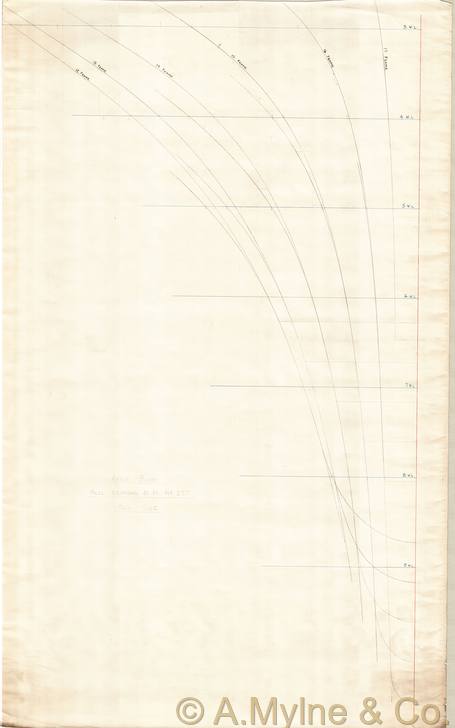 Design 237 — Keel Sections