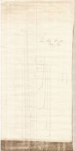 Design 287 — Keel Sections