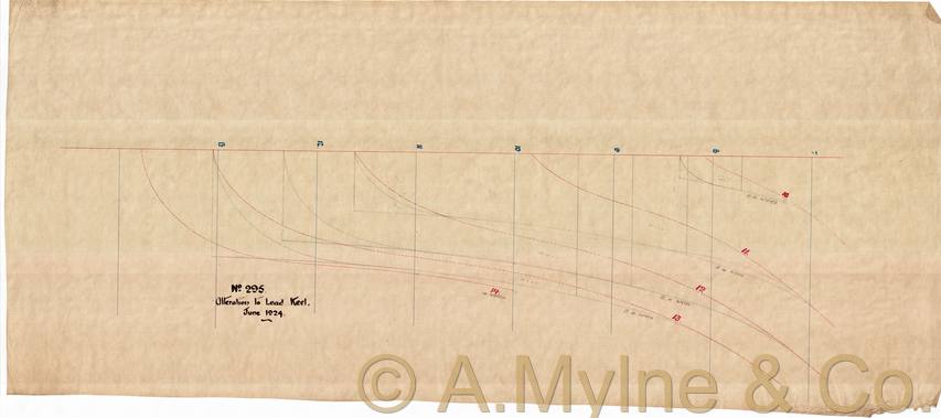Design 295 — Keel Sections