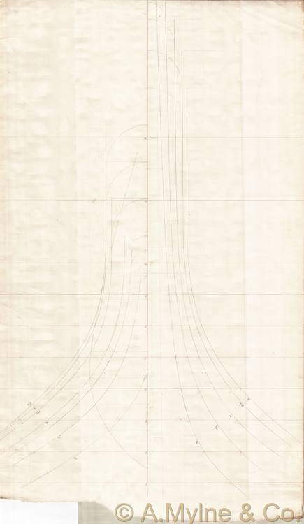 Design 299 — Keel Sections