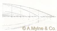Design 302 — Lines Plan