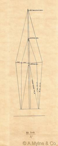 Design 308 — Rigging Plan