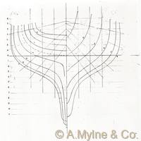 Design 324 — Lines Plan