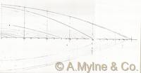 Design 324 — Lines Plan
