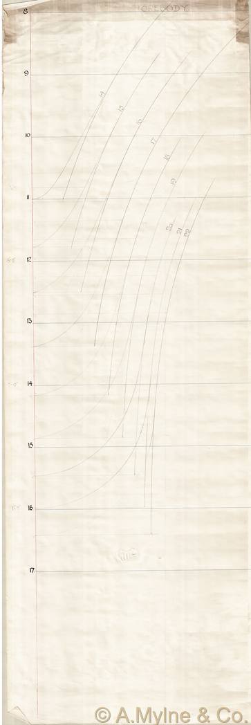 Design 328 — Keel Sections