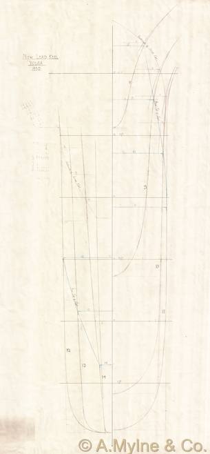 Design 360 — Keel Sections