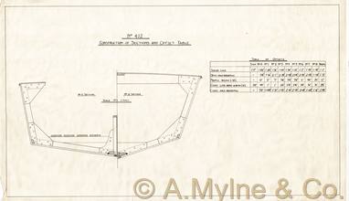Design 412 — Structure