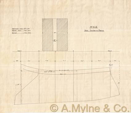 Design 413 — Keel Sections
