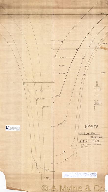 Design 419 — Keel Sections