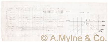 Design 450 — scan 15283
