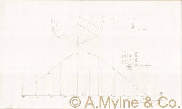 Design 506 — Lines Plan