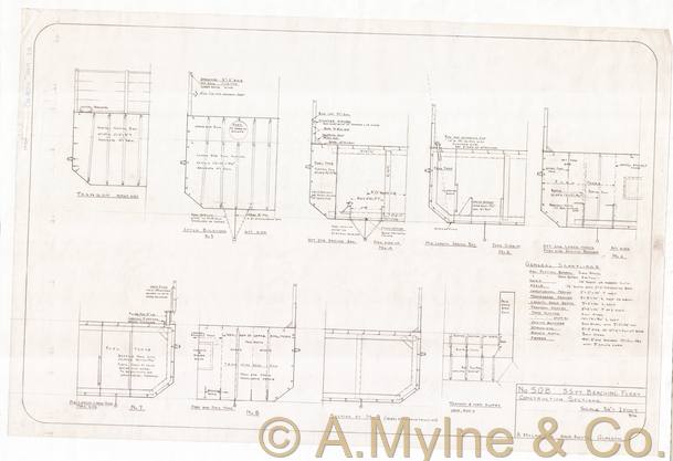 Design 508 — Structure