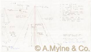 Design 587 — Misc