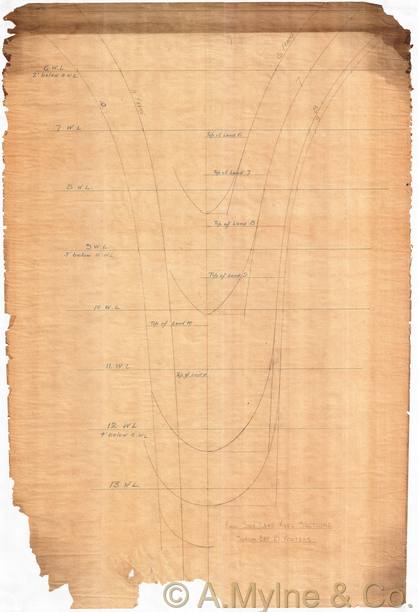 Design 80 — Keel Sections